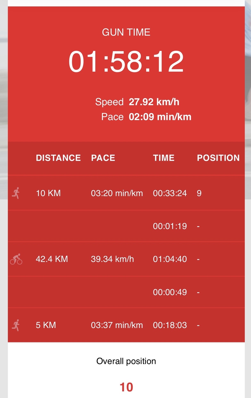 Wynik końcowy RBR Rotterdam - 10. pozycja, czas 1:58:12